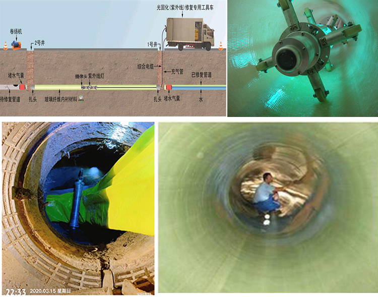 右江UV-CIPP内衬修复