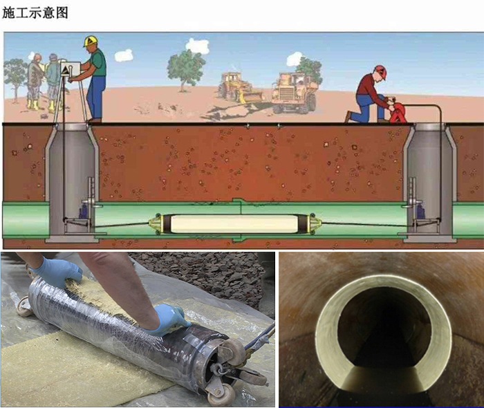 右江管道局部点状修复